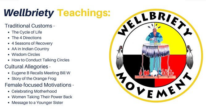 wellbriety teaching