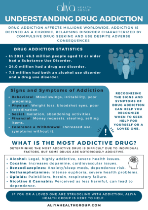 What Is the Most Addictive Drug? | Addiction Treatment Center